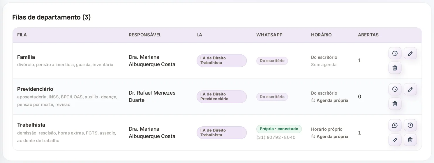 Filas de departamento com responsável, I.A e WhatsApp